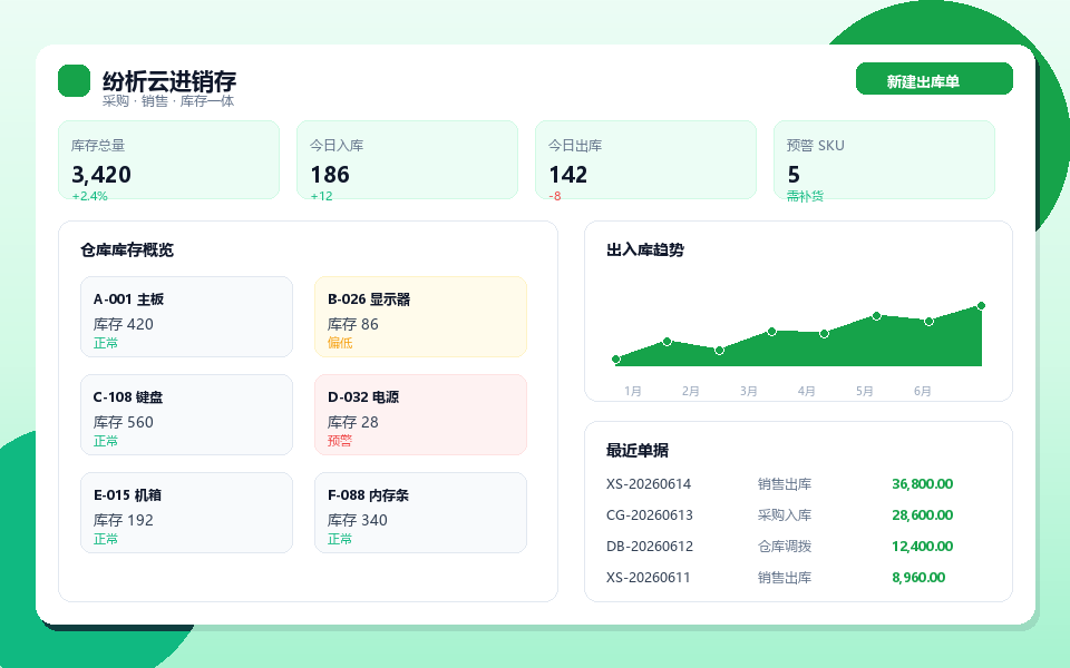 纷析云进销存