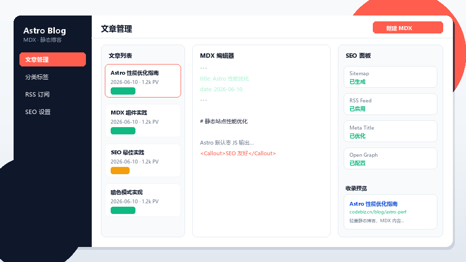 Astro 博客模板：轻量静态站点与 SEO 最佳实践